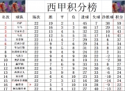 开云体育官方网站-瓦伦西亚取胜，积分榜上升