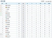 开云体育登录-沃尔夫斯堡遭逆转，与对手争夺积分榜前几位的简单介绍