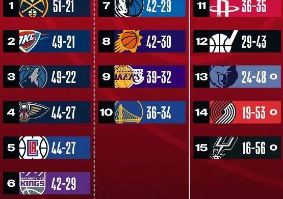包含NBA球队因连败加速重组计划，冲击季后赛资格的词条