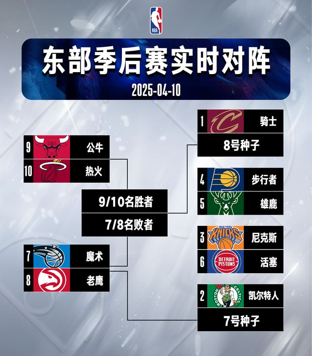 季后赛席位激烈角逐热火队过关斩将