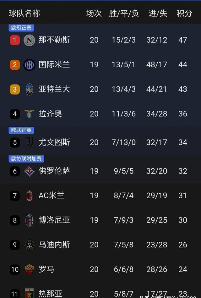 波兰豪取六连胜确保欧锦赛资格