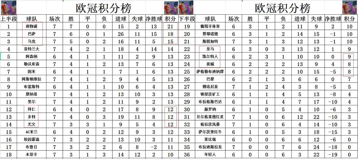 利物浦胜马德里竞技，锁定欧冠四强名额的简单介绍