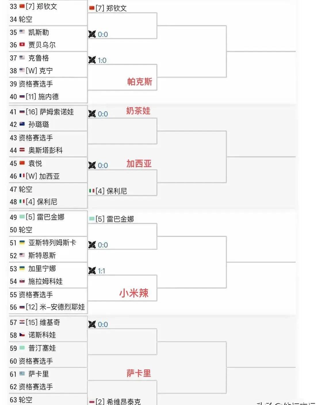 包含全世界选手就此战胜赛场之难的词条