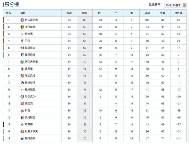 沃尔夫斯堡遭逆转，与对手争夺积分榜前几位的简单介绍