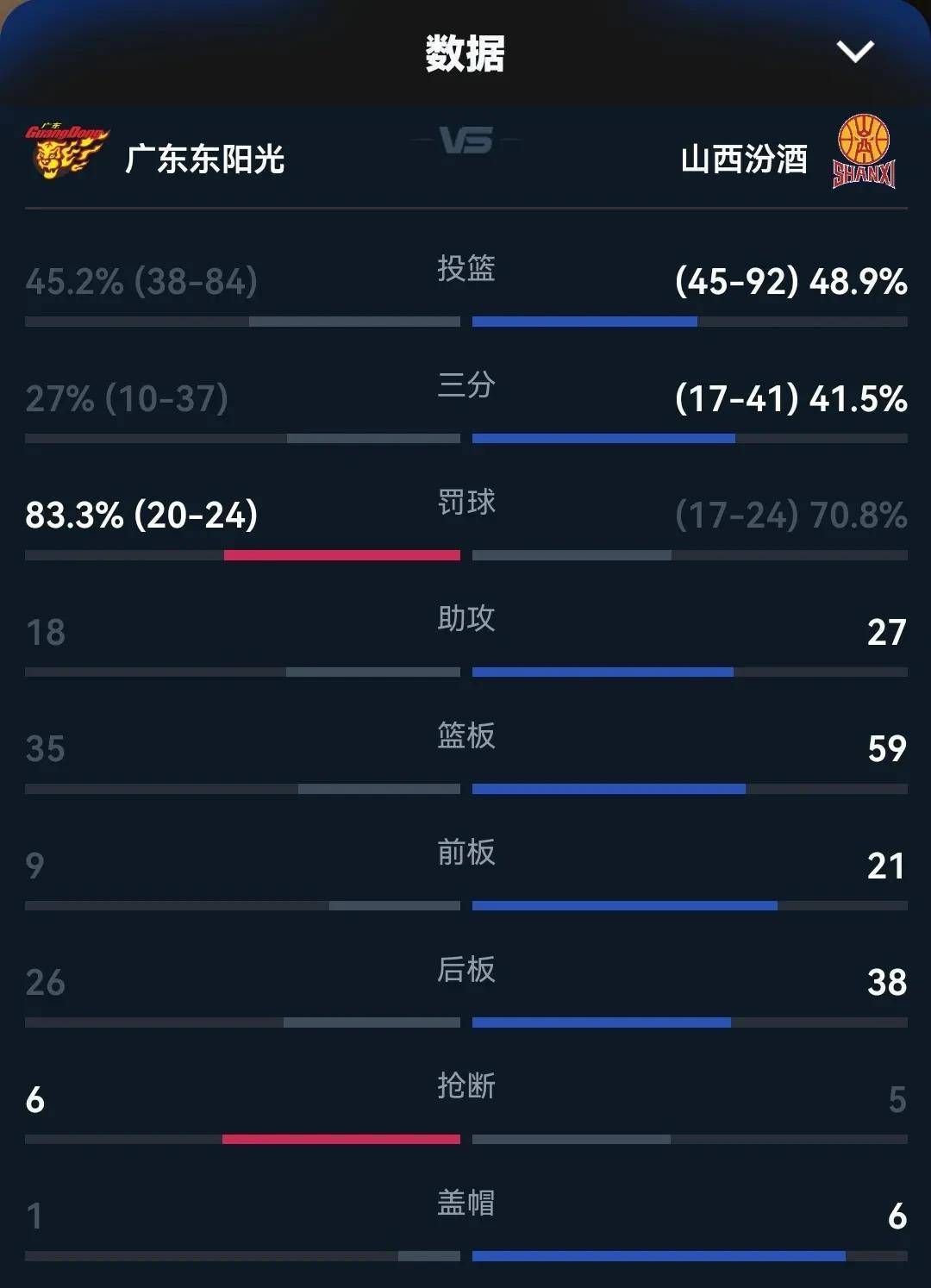 关于特辑解读！球队历史战绩回顾的信息