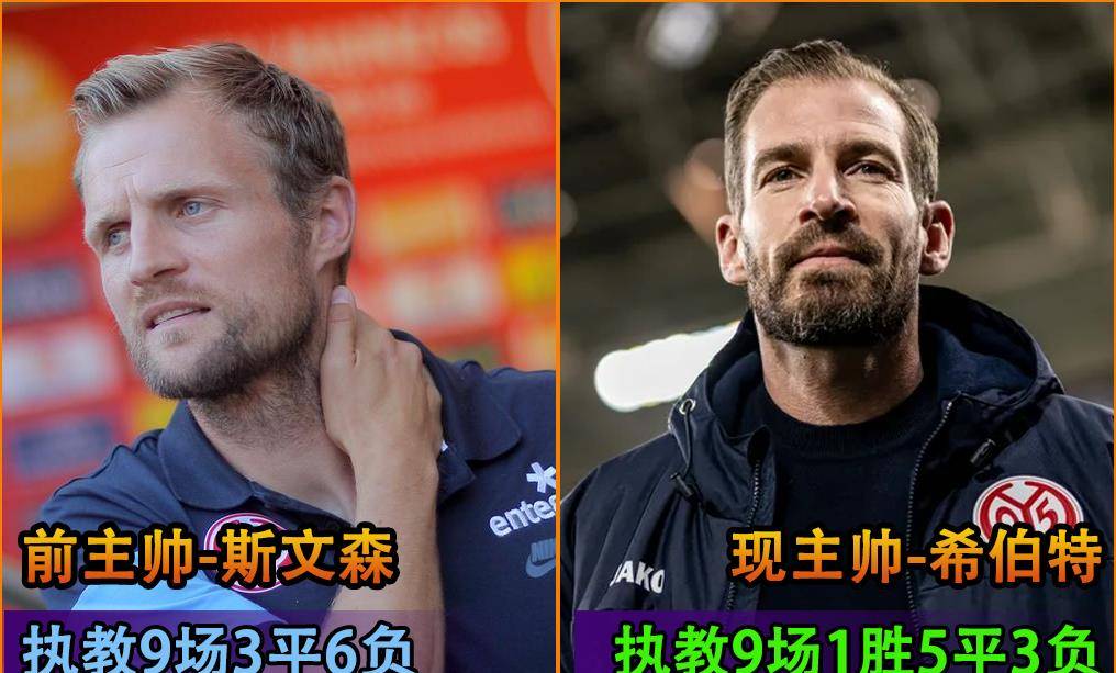 关于美因茨防守漏洞频出，主帅面临战术调整难题的信息