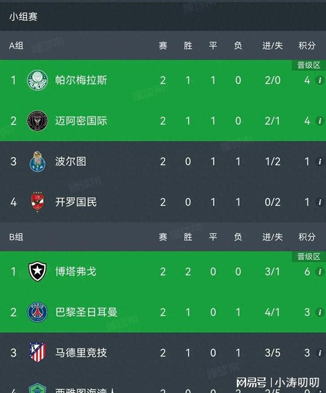 包含里尔客场遗憾负于巴黎圣日耳曼，积分榜次席的词条