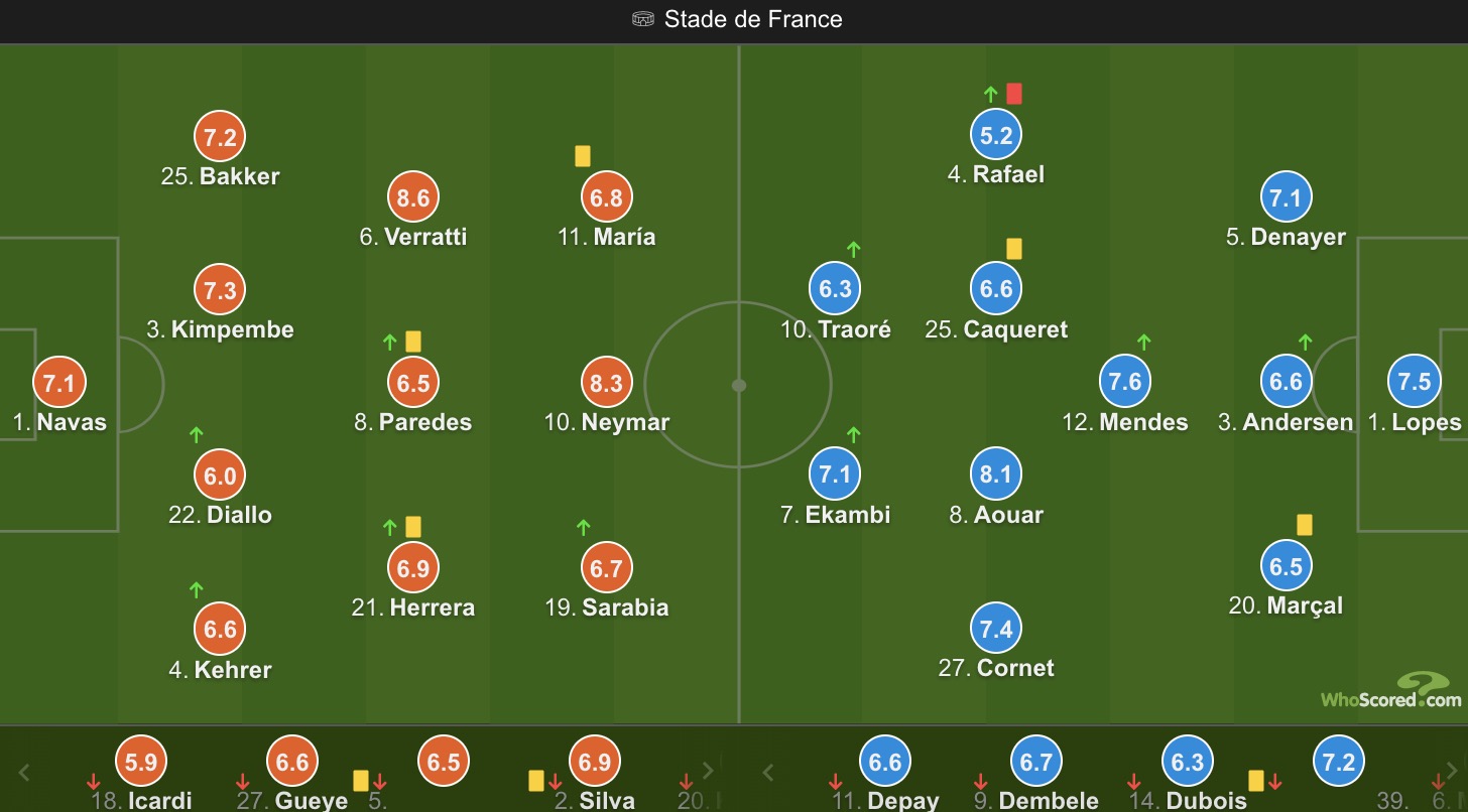 包含里尔客场遗憾负于巴黎圣日耳曼，积分榜次席的词条