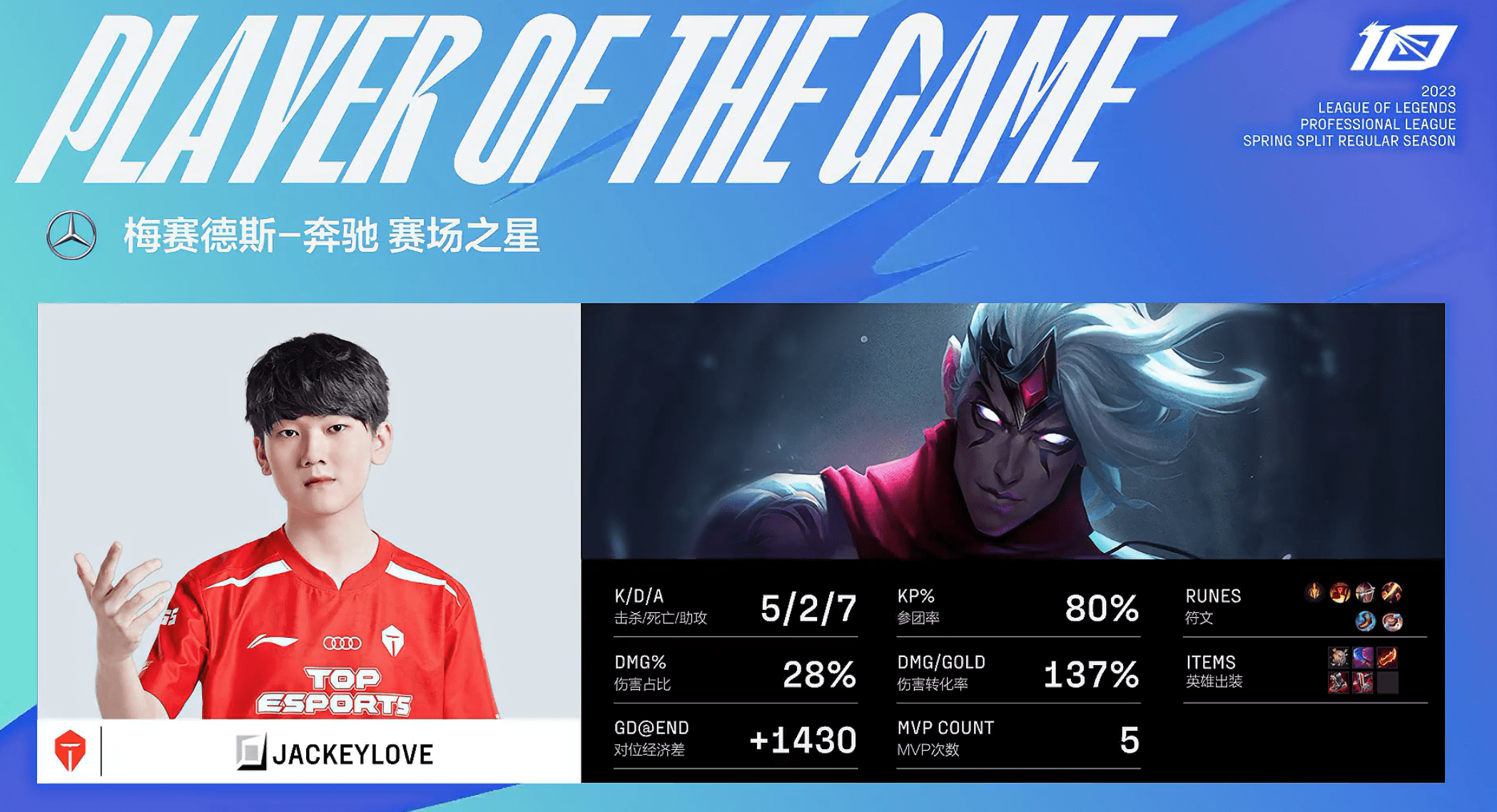 包含EDG鏖战TES，Scout线上压制力十足强强对话淘汰赛，让粉丝疯狂欢呼的词条
